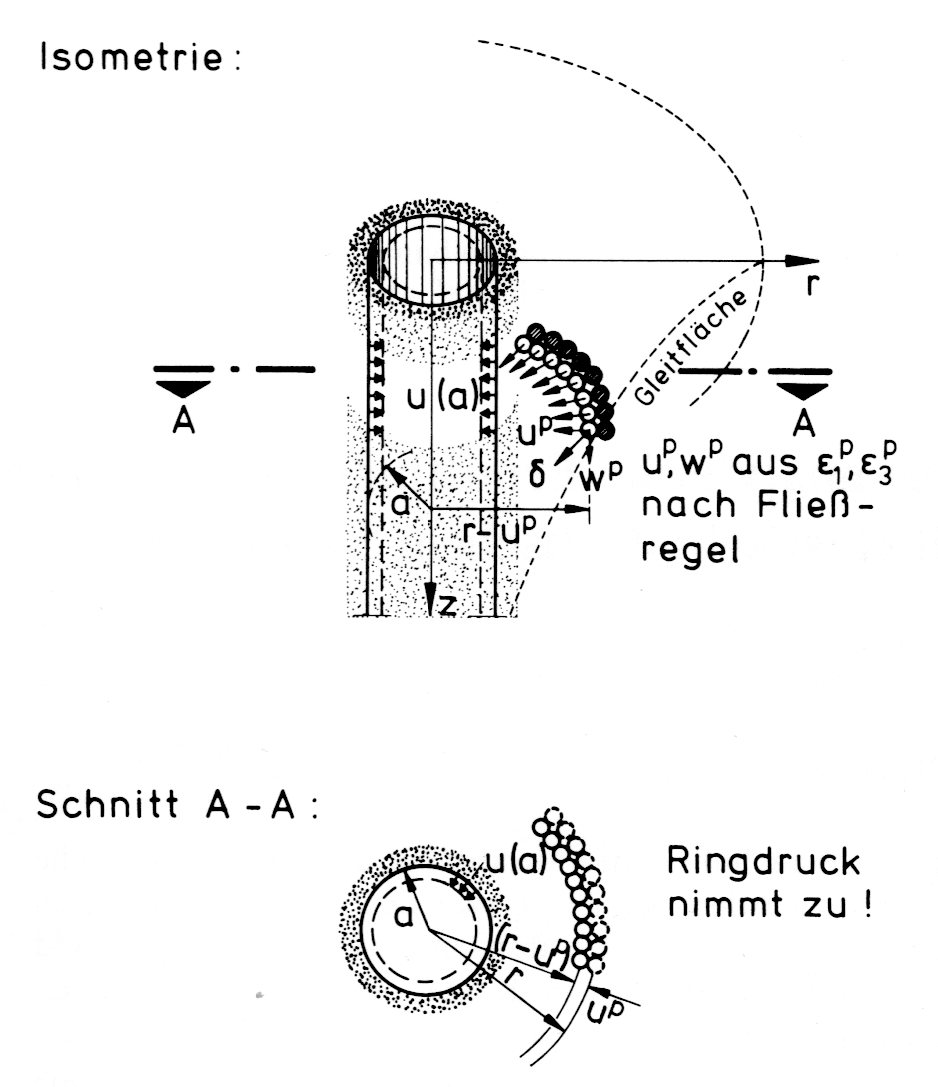 Räumlicher Erddruck